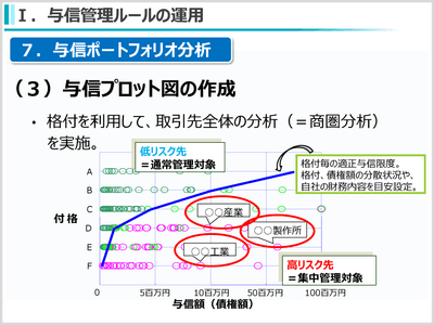 (6)与信管理ルールの運用