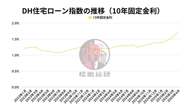 出典：福嶋総研