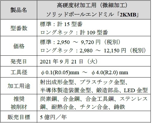 表