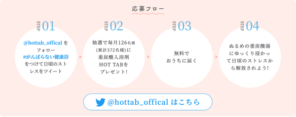 エントリー方法