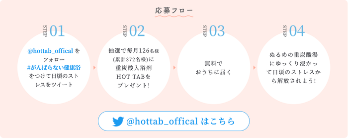 エントリー方法