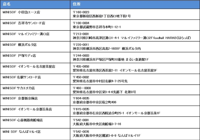 店舗リスト