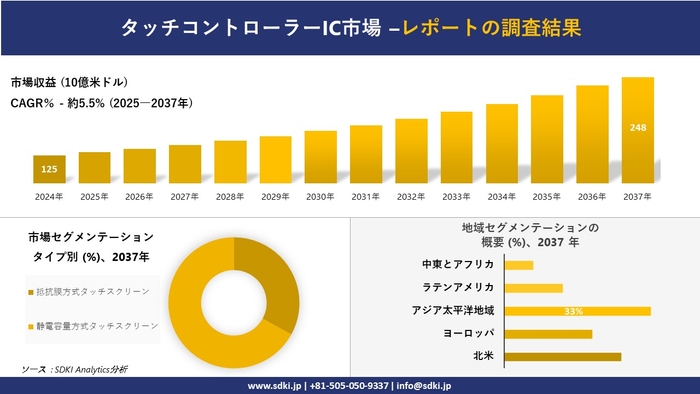 タッチコントローラーIC市場レポート概要