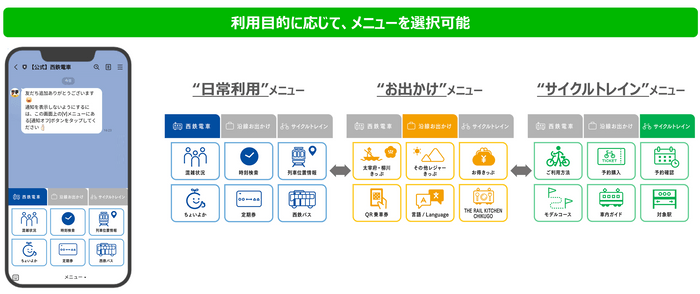 LINE公式アカウントリニューアル