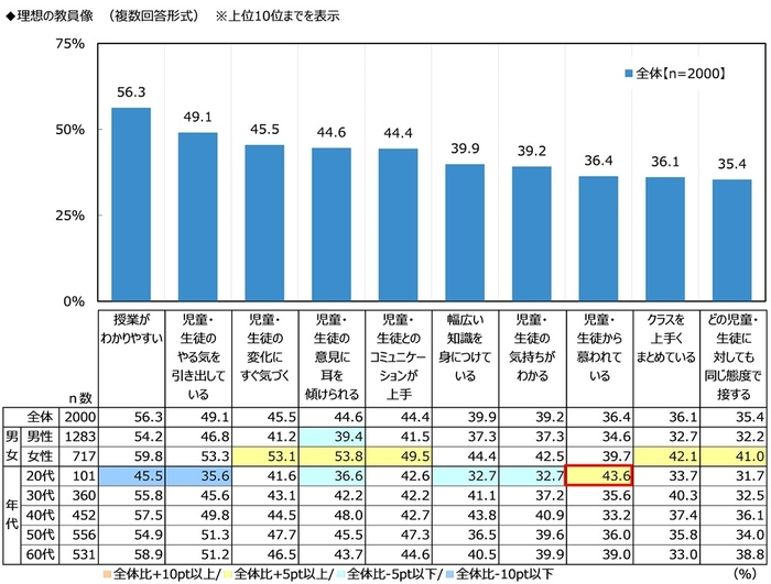 理想の教員像