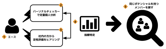 パーソナルチェッカー活用イメージ