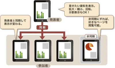 同期/非同期イメージ