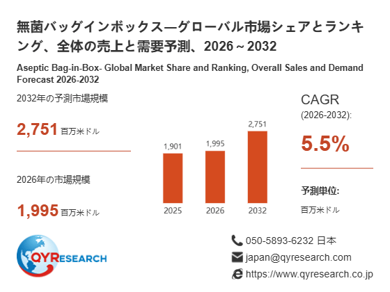 上記の図表／データは、QYResearchの最新レポート「無菌バッグインボックス―グローバル市場シェアとランキング、全体の売上と需要予測、2026～2032」から引用されています。