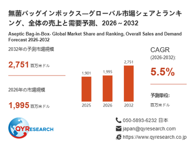 上記の図表/データは、QYResearchの最新レポート「無菌バッグインボックス―グローバル市場シェアとランキング、全体の売上と需要予測、2026~2032」から引用されています。