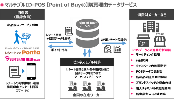 5_POB x レシート de Ponta