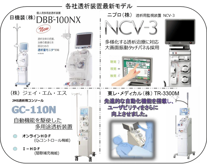 各社透析装置最新モデル