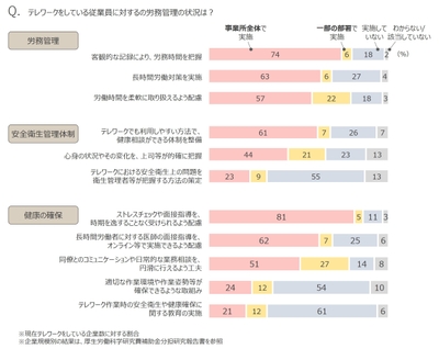 アンケート結果(3)
