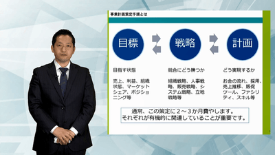 管理職のための組織の目標設定研修 前編