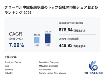 世界中空糸疎水膜市場のサプライチェーン解析：上流、下流、収益モデル分析2026-2032