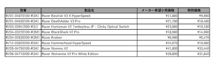 注目製品