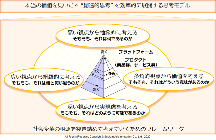 社会変革の根源を突き詰めて考えていくためのフレームワーク