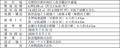 本施設の概要