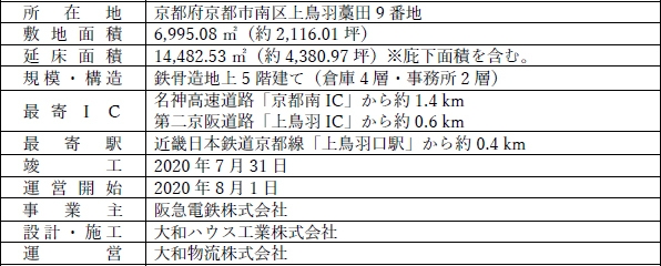 本施設の概要