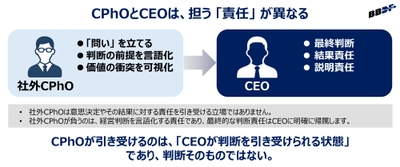 CPhOが担う役割と責任