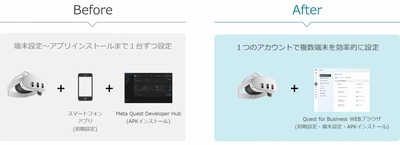 理経、Metaが展開する法人向けデバイス管理ツール 「Meta Quest for Business」の取り扱いを開始