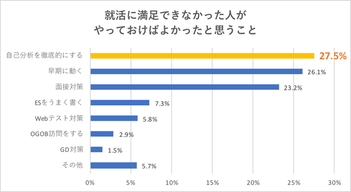 満足しなかった人