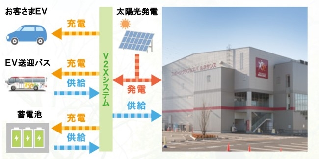 V2Xシステム概念図