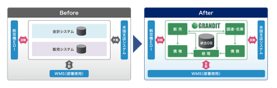 導入後のシステムイメージ