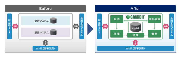 導入後のシステムイメージ