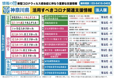 (3)神奈川県の事業者