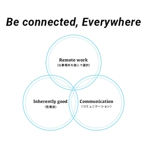「孤立しない」新しい働き方を開始！　 リモートワークでも社員同士のコミュニケーションがとれ、 オフィスで仕事をしているかのような環境を実現