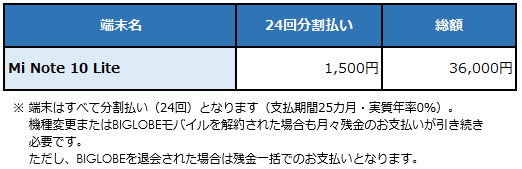 新端末料金表