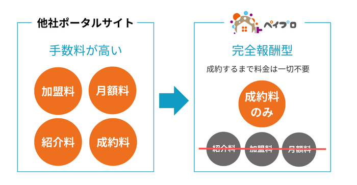 サービス開始の背景