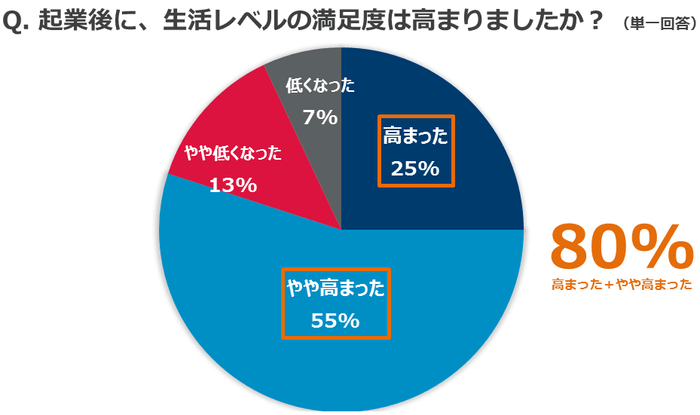 質問(4)の3