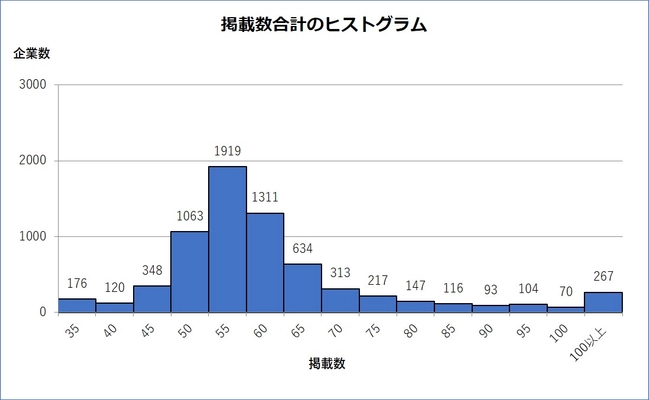 【よくある質問】平均掲載数と平均広告換算額について