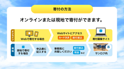 寄付の方法