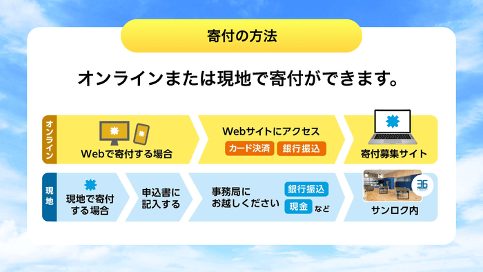 寄付の方法