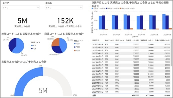 実際に作成するPower BIレポート