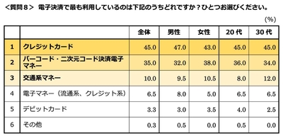 質問8
