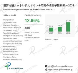 内層フォトレジストインキ業界分析：市場分析フレームワーク＋主要プレイヤー別シェア