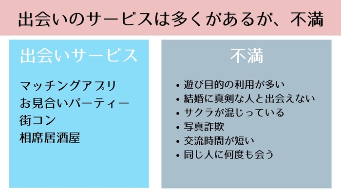 出会いのサービスは多くがあるが、不満