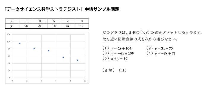「データサイエンス数学ストラテジスト」中級サンプル問題
