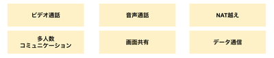 機能一覧