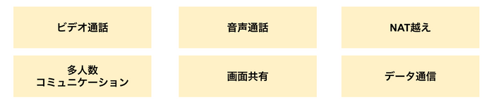 機能一覧