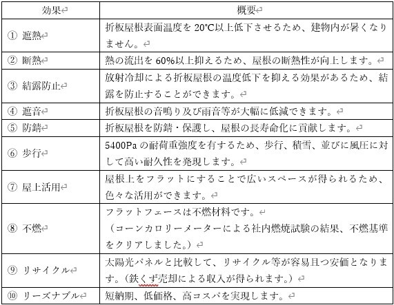 一石十鳥の効果