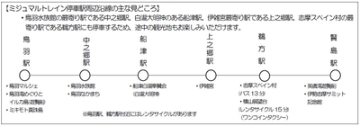 ミジュマルトレイン停車駅周辺沿線の主な見どころ