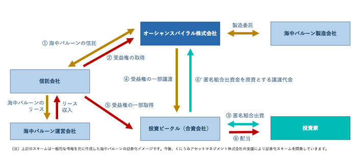 スキーム図解