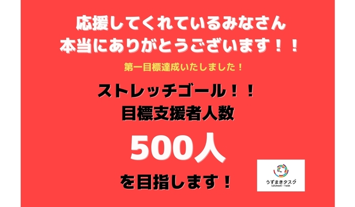 ストレッチゴール