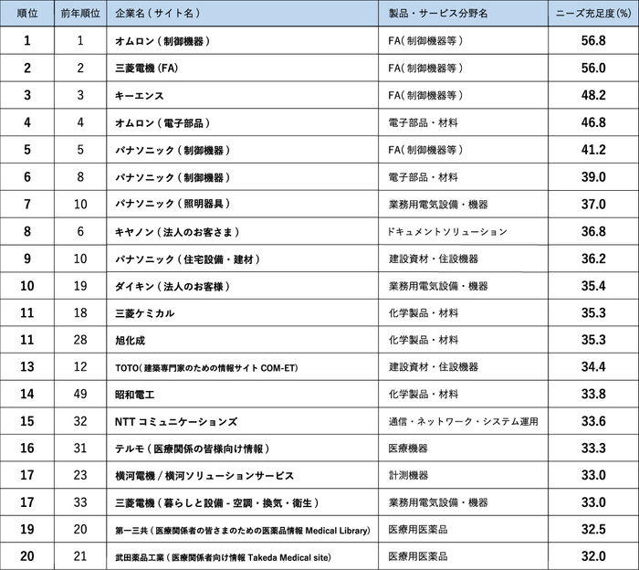 ランキング01