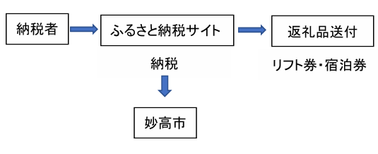 図1