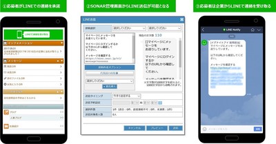 LINEへの通知イメージ